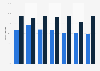 Labor force participation rate of parents with children under six in the United States in 2014, by race and gender