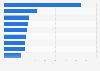 Impact of Paris attacks on desire to attend live music shows in France 2016