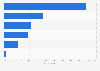 Advertisement impact on consumers of men's innerwear across India - by medium 2015