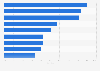 Sales share of clean label products in the U.S. in 2017, by category