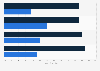 Perception of progress in cancer detection, diagnosis and treatment in Canada 2016