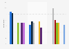 Favorite French songs by age in France 2017