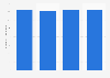 Number of employees in traditional restaurants in France 2011-2014