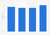 Italy: internet users reading online in Piedmont 2013-2016