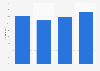 Italy: internet users reading online in Aosta Valley 2013-2016