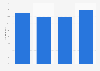 Italy: internet users reading online in Lombardy 2013-2016