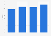 Italy: internet users reading online in Trentino 2013-2016