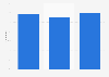 Italy: online news readers in South Tyrol 2014-2016