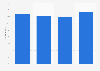 Italy: internet users reading online in Friuli-Venezia Giulia 2013-2016