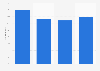 Italy: internet users reading online in Emilia-Romagna 2013-2016