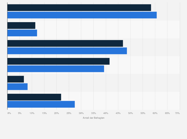 Statistik: Camping-Urlauber in Deutschland nach Informationsinteresse an Warentests und Qualitätskontrollen im Vergleich mit der Bevölkerung im Jahr 2024