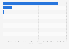 U.S. wood pellet export volume by country 2015