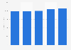 Semiconductors: global revenue from aerospace electronics 2014-2018