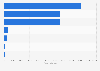 Fund raised through alternative finance platforms in France 2015, by platform