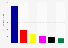 Anzahl der Interaktionen auf Postings von Parteien auf Facebook im August 2017
