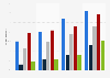High school student grades U.S. 2015, by sexual behavior