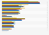 Distribution of French toys market in value 2014-2016, by category