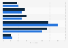 Consumer insight on contactless payments in the United Kingdom (UK) 2016, by gender