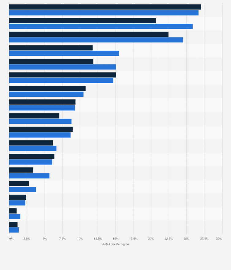 Statistik: Camping-Urlauber in Deutschland nach dem Besitz von Geldanlagen im Vergleich mit der Bevölkerung im Jahr 2024