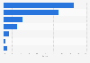 Mexico: processed food products market share 2016, by distribution channel