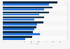 Brazil: reasons for SME e-commerce sales growth expectations 2016-2017