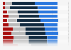 Age distribution of U.S. religious groups 2016, by faith tradition