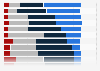 Party affiliation distribution of U.S. religious groups 2016, by faith tradition