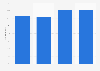 Italy: internet users reading online in Umbria 2013-2016