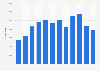 Italy: arrivals in the hotels of the Rome Capital area 2014 by month