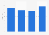 Italy: internet users reading online in Abruzzo 2013-2016