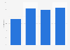 Italy: internet users reading online in Campania 2013-2016