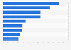 Brazil: favorite TV shows among pop culture consumers 2016