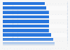 Monthly number of individual digital publications issued by Le Figaro in France 2016