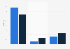 Sales distribution of Atlantic salmon of Mowi ASA 2012-2017, by type