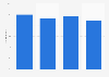 Italy: internet users reading online in Calabria 2013-2016