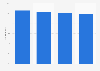 Italy: internet users reading online in Sicily 2013-2016