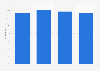 Italy: internet users reading online in Sardinia 2013-2016