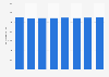 United Kingdom: gross electricity generation from hydropower 2015 to 2050
