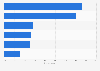 Most commonly used apps for stream-ripping in the United Kingdom (UK) 2016