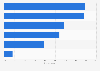 Most commonly used stream-ripping plug-ins in the United Kingdom (UK) 2016