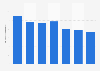 Volume of industrial mushrooms produced in France 2008-2014
