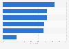 Most commonly used stream-ripping software in the United Kingdom (UK) 2016