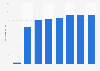 United Kingdom: gross electricity generation from geothermal energy 2015 to 2050