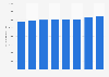 France: net generation capacity 2015 to 2050