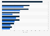 Cloud computing services used by companies in Sweden 2014-2016