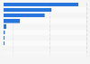 Structure of life insurance products in Portugal 2015, by share of total premiums