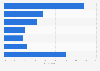Reasons for not paying for audio streaming services in the U.S. 2017