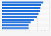 Leading cities for real estate in Canada in 2015, by five-year rent appreciation