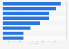 Opinion on the morality of using stream-ripping services in the UK 2016