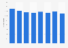 Individuals injured and killed in road traffic accidents in Denmark 2012-2017